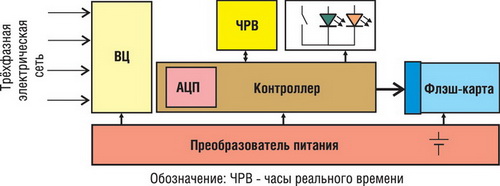 Фон под речь регистратора