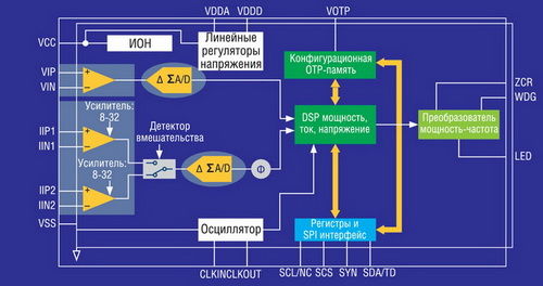 Межфункциональная блок схема