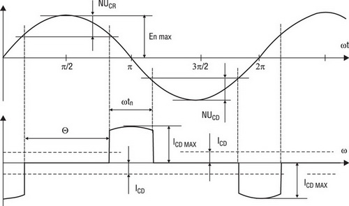 Временные характеристики схемы блока питания с формированием тока с помощью неполярных конденсаторов 
