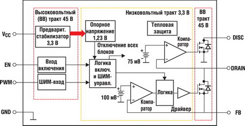 Bk1080 схема включения