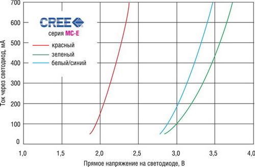 Что такое линейный драйвер. Смотреть фото Что такое линейный драйвер. Смотреть картинку Что такое линейный драйвер. Картинка про Что такое линейный драйвер. Фото Что такое линейный драйвер